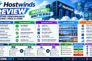 Hostwinds Review: Hosting Performance, Pricing and Pros & Cons