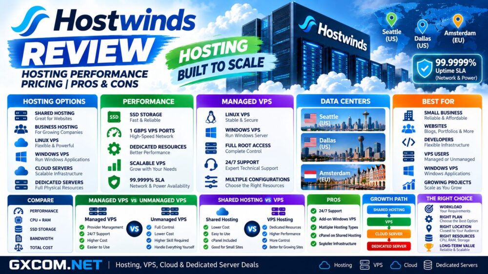 Hostwinds Review: Hosting Performance, Pricing and Pros & Cons
