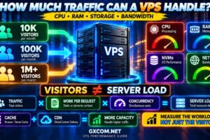 VPS 能处理多少流量？CPU、内存、带宽及服务器容量的详解