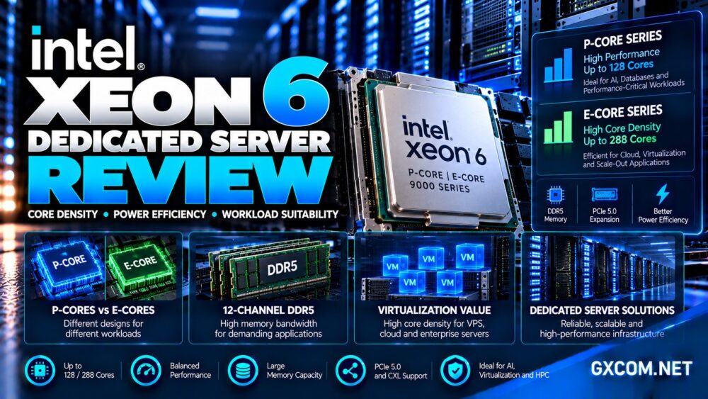 英特尔至强 6 专用服务器评测：对比 P-core 与 E-core 架构、CPU 密度、能效及虚拟化工作负载