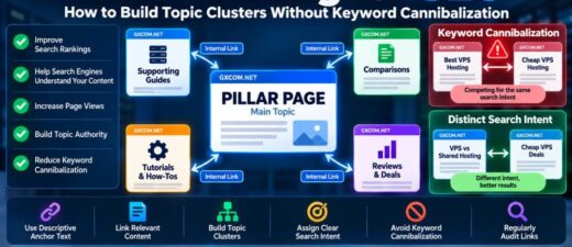 Internal Linking for SEO: Topic Clusters and Keyword Cannibalization