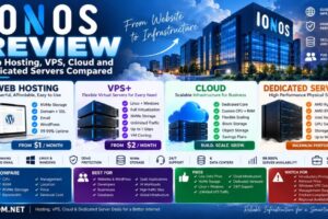 IONOS Review: Web Hosting, VPS, Cloud and Dedicated Servers Compared