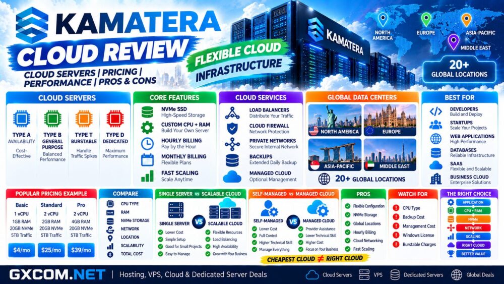 Kamatera Cloud Review: Cloud Servers, Pricing, Performance and Pros & Cons