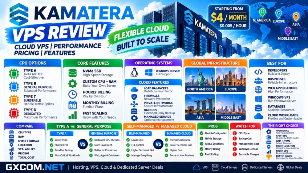 Kamatera VPS Review: Cloud VPS Performance, Pricing and Features
