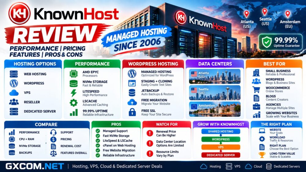 KnownHost Review: Performance, Pricing, Features and Pros & Cons
