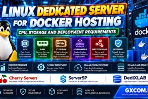 Linux Dedicated Server for Docker Hosting CPU RAM NVMe Storage Container Deployment and Security Requirements