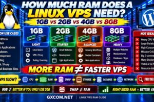 Linux VPS RAM Requirements 1GB vs 2GB vs 4GB vs 8GB Memory Compared
