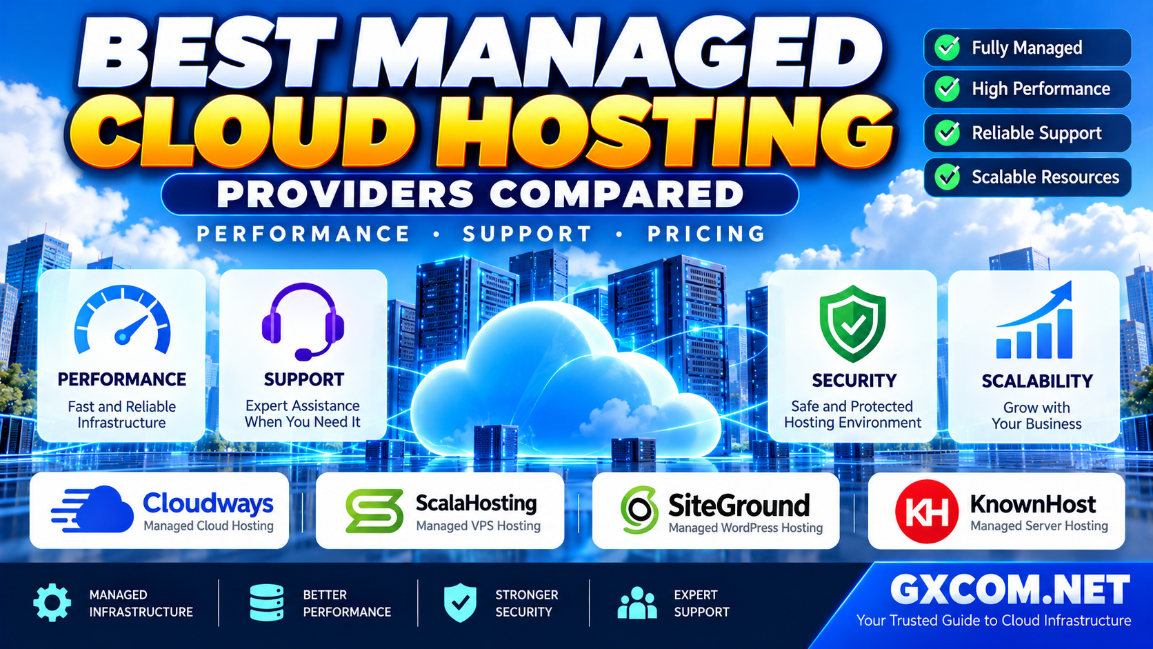 Best Managed Cloud Hosting Providers Compared – Cloudways, ScalaHosting, SiteGround and KnownHost Performance Support Pricing