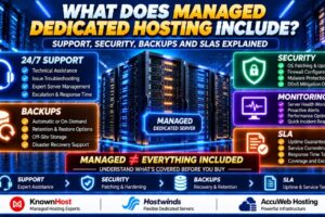 Managed Dedicated Hosting Support Security Backups Monitoring and SLA Features Explained