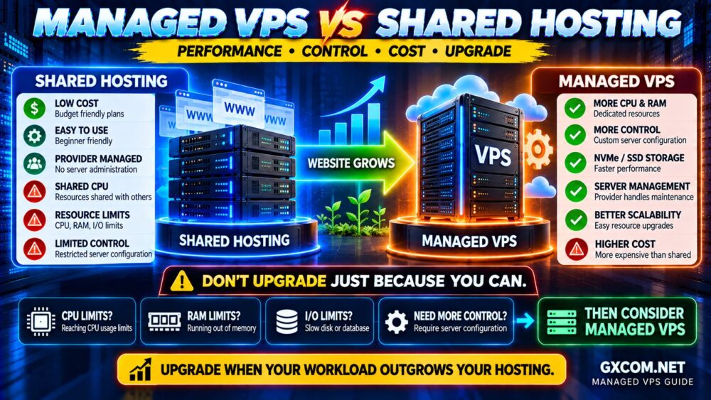 Managed VPS vs Shared Hosting Performance Control Resources and Upgrade Comparison