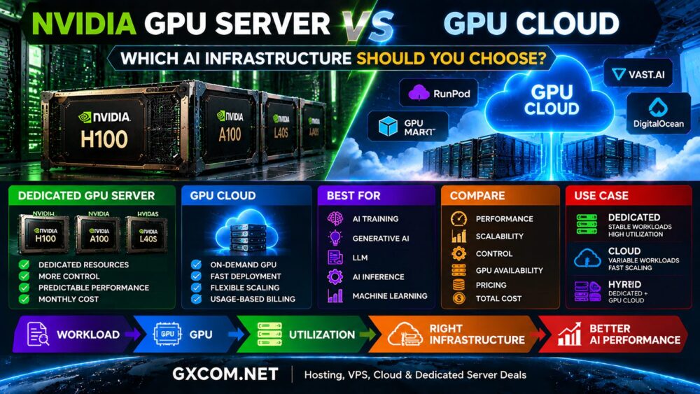 NVIDIA GPU Server vs GPU Cloud: Which AI Infrastructure Should You Choose?