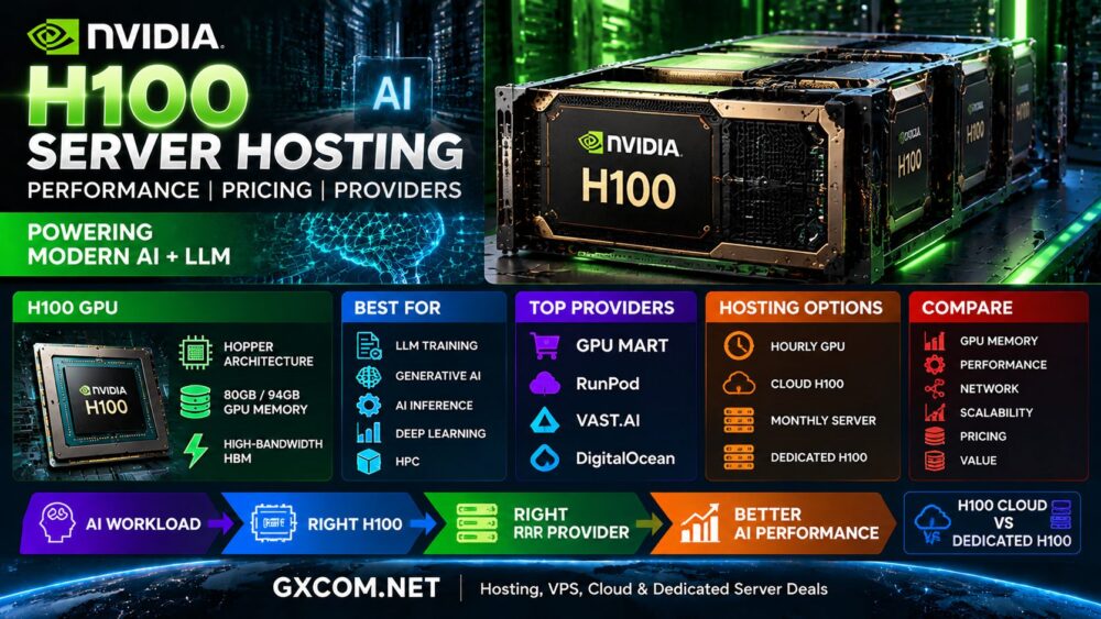 NVIDIA H100 Server Hosting: Performance, Pricing and Providers Compared