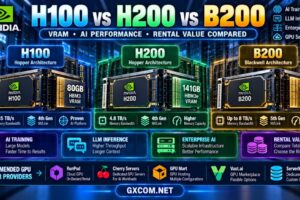 NVIDIA H100、H200 与 B200 服务器对比：VRAM、AI 性能及租赁价值分析