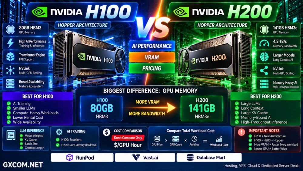 NVIDIA H100 vs H200 AI Performance VRAM Memory Bandwidth and GPU Pricing Comparison