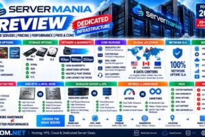 ServerMania Review: Dedicated Servers, Pricing, Performance and Pros & Cons