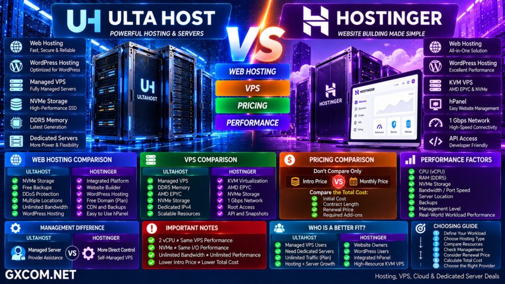 UltaHost vs Hostinger Web Hosting VPS Pricing and Performance Comparison