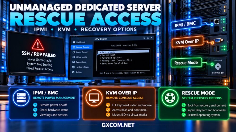 非托管专用服务器的紧急访问功能,包括 IPMI 远程电源管理、KVM-over-IP 控制台以及紧急恢复模式选项