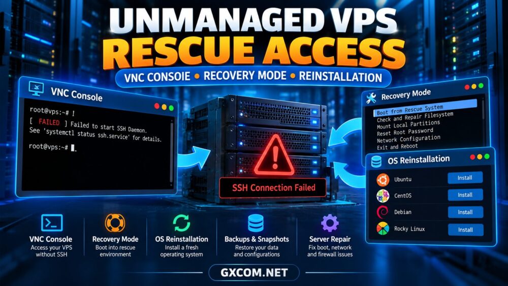 Unmanaged VPS Rescue Access with VNC Console Recovery Mode and OS Reinstallation