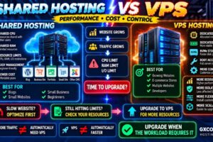 Shared Hosting vs VPS: Performance, Cost and When to Upgrade