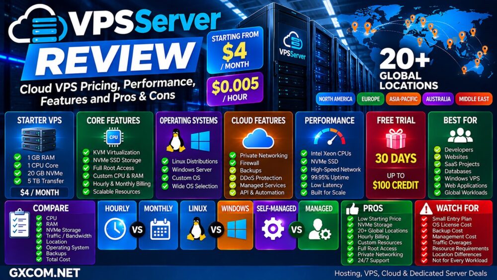 VPSServer Review: Cloud VPS Pricing, Performance, Features and Pros & Cons