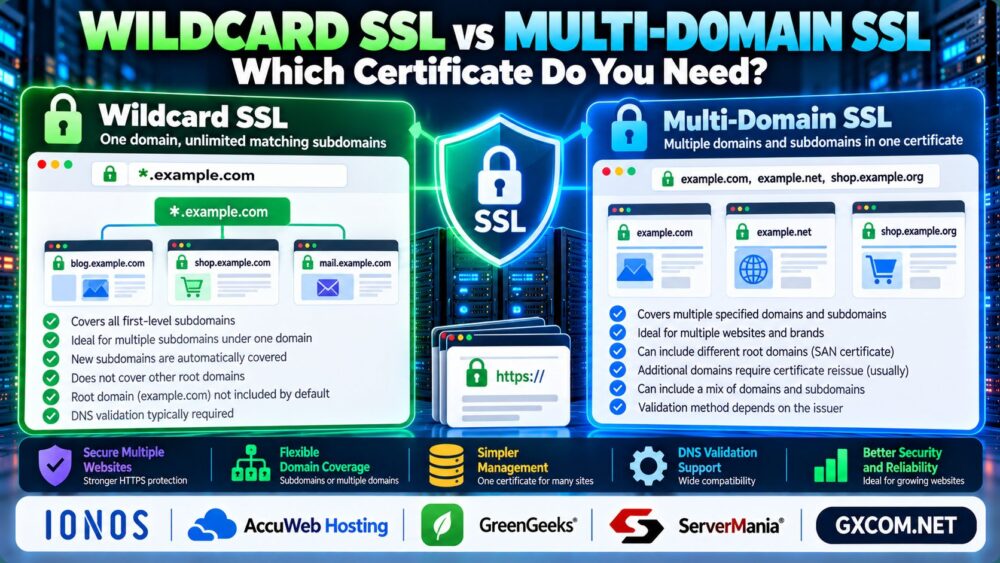 通配符 SSL 与多域名 SSL：证书对比