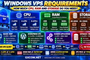 Windows VPS Requirements CPU RAM Storage NVMe and RDP Resources Compared