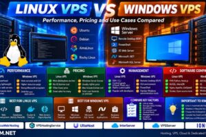 Linux VPS vs Windows VPS Performance Pricing Software and Use Cases Comparison