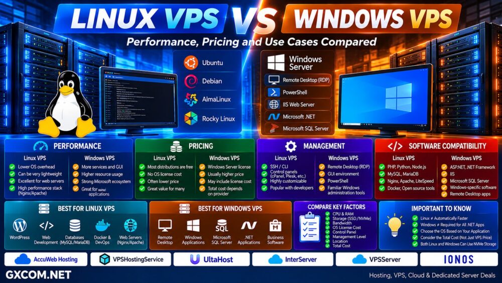 Linux VPS vs Windows VPS Performance Pricing Software and Use Cases Comparison