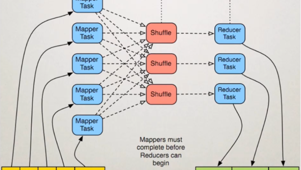 Node.js 内存碎片化：Heap Fragmentation 检测与缓解策略