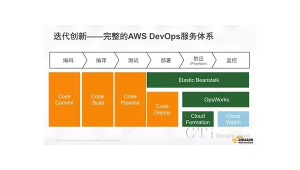 AWS Elastic Beanstalk 十年：简化云部署的工具演进史