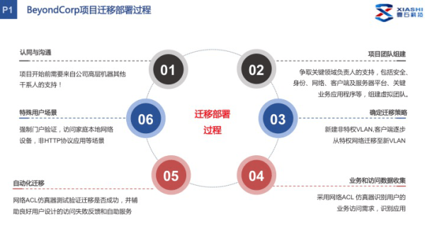 Docker vs Podman：容器运行时的架构与安全模型对比