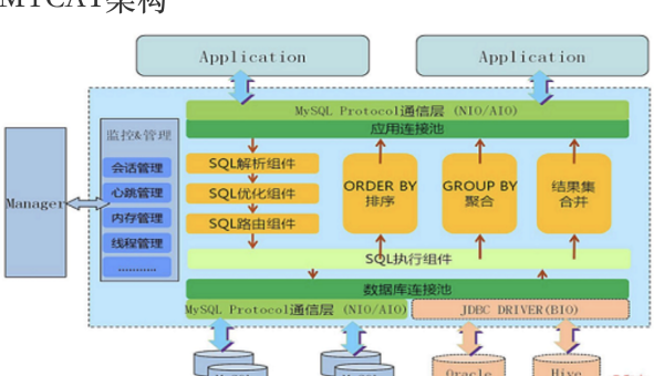 Retool 数据绑定原理：界面组件与数据源的双向同步技术