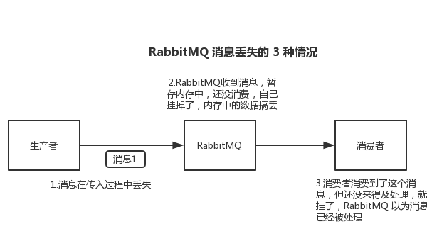 SVN 事务原子性保证：跨文件修改的一致性实现原理