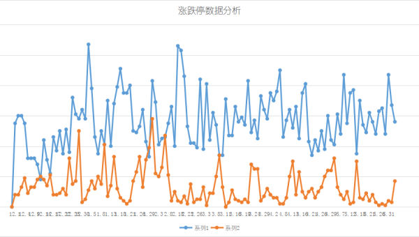 Jupyter Notebook vs RStudio：数据分析环境的语言适配性