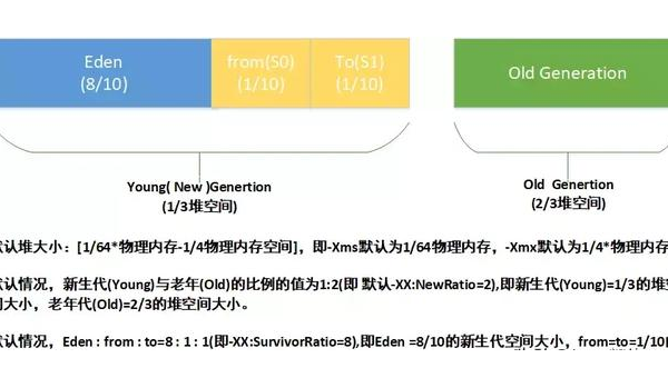Atom 垃圾回收频繁：内存泄漏检测工具与插件优化