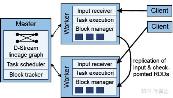 Heroku vs AWS Elastic Beanstalk：快速部署 Web 应用的平台对比
