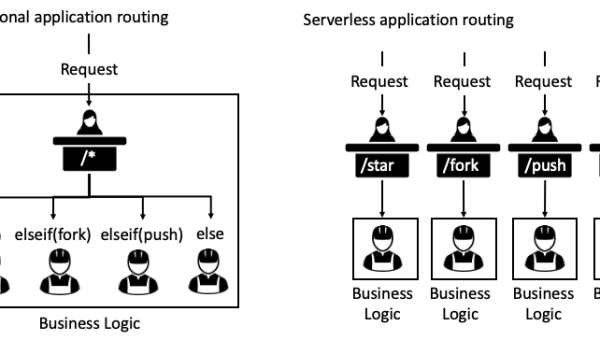 GitHub Copilot 代码生成模型：基于 CodeSearch 的训练数据构建