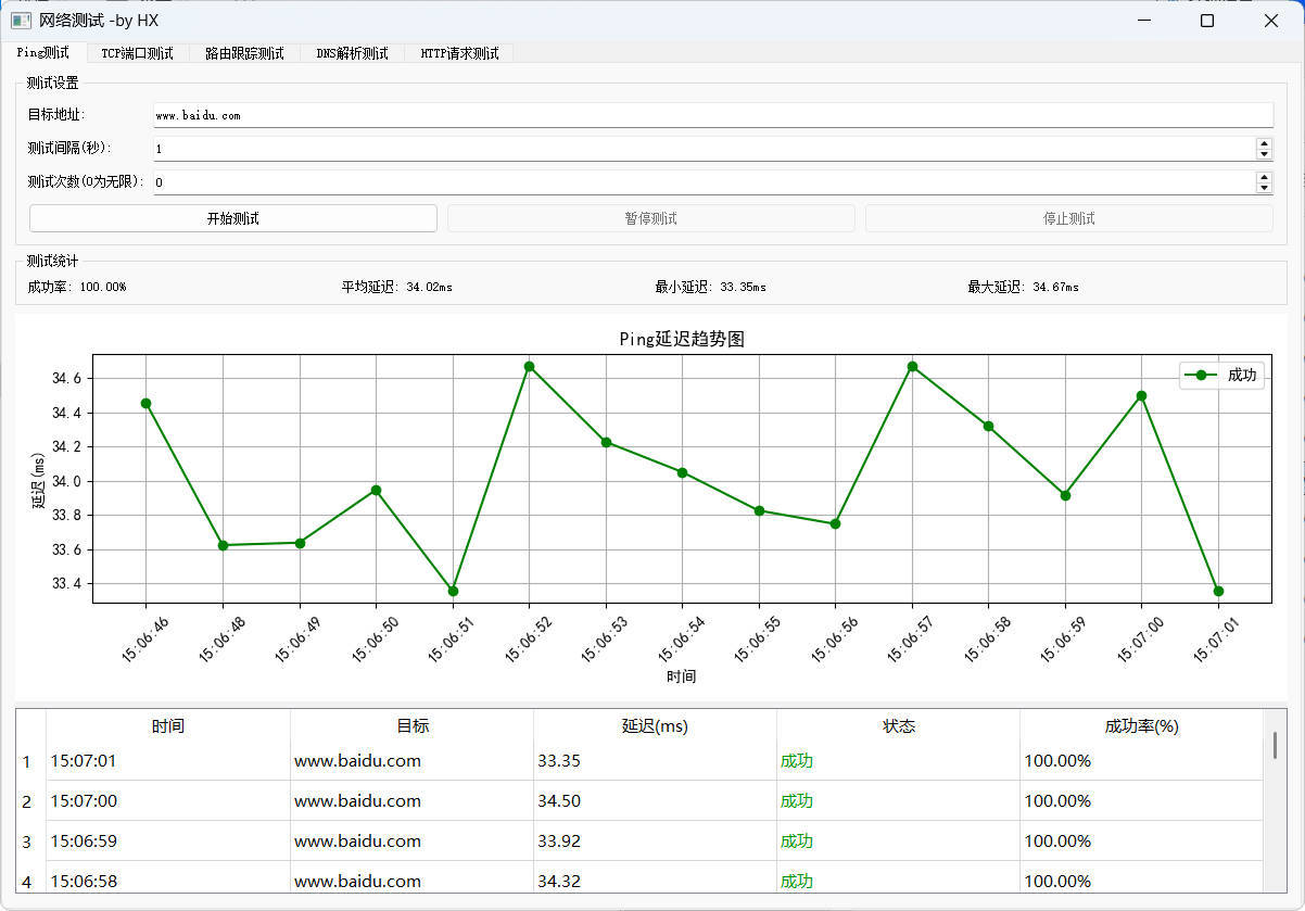 图形化网络测试工具 多种测试集一体-趣奇资源网-第4张图片