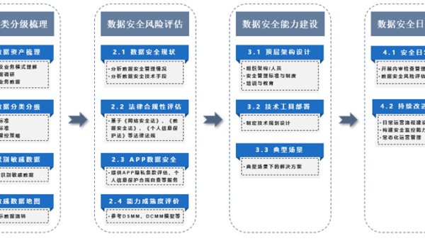 OutSystems 认证体系：开发者等级与企业级解决方案
