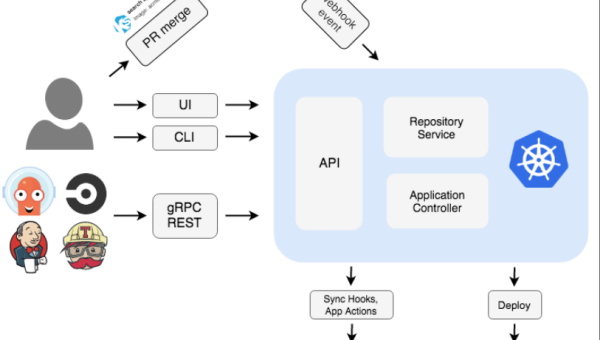 Kubernetes 八年：从 Google 内部工具到云原生事实标准