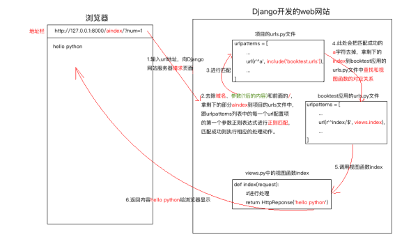 Python 3.12 新特性解析：模式匹配增强与性能优化实战